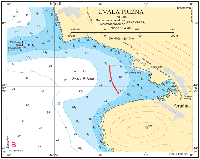 Panel Uvala Prizna